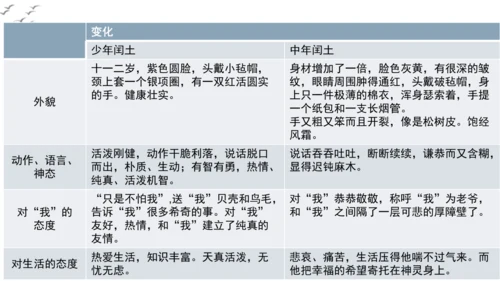 【教学评一体化】第四单元 走进小说世界，倾听少年成长 整体教学课件-【大单元教学】统编版语文九年级上