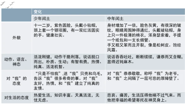 【教学评一体化】第四单元 走进小说世界，倾听少年成长 整体教学课件-【大单元教学】统编版语文九年级上