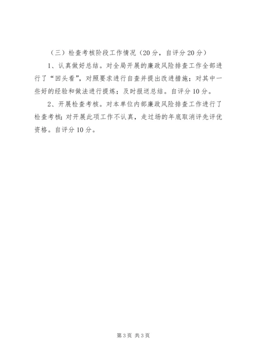 商务局廉政风险防控自评报告.docx