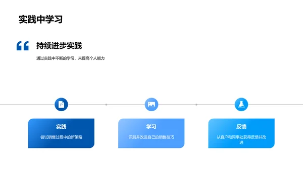 房产销售培训讲座PPT模板