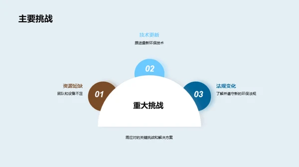 海洋守护：未来路线图