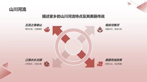 红色渐变宣传家乡PPT模板