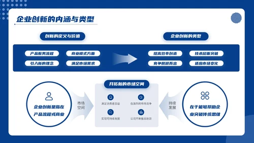 蓝色商务风商务通用PPT模板_企业创新与发展战略企业介绍PP模板
