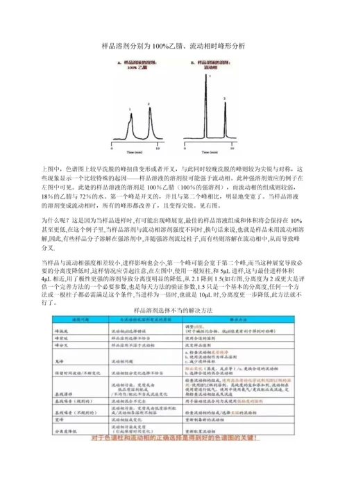 液相色谱分离的溶剂效应.docx