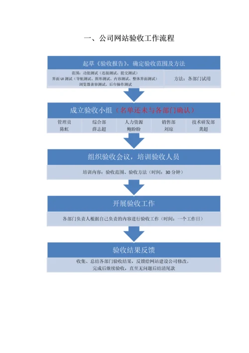 公司网站验收工作流程.docx