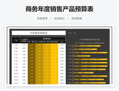 商务年度销售产品预算表