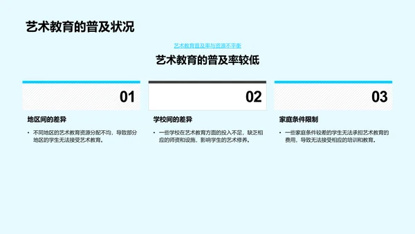 艺术教育挑战与创新