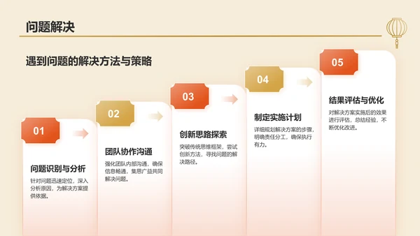 橙色复古风工作总结汇报PPT模板