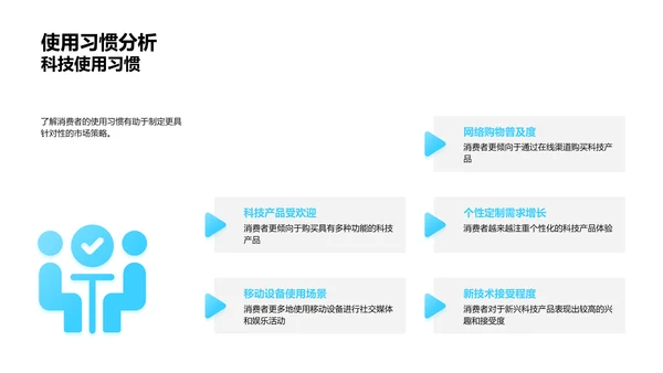 科技产品购买行为研究PPT模板