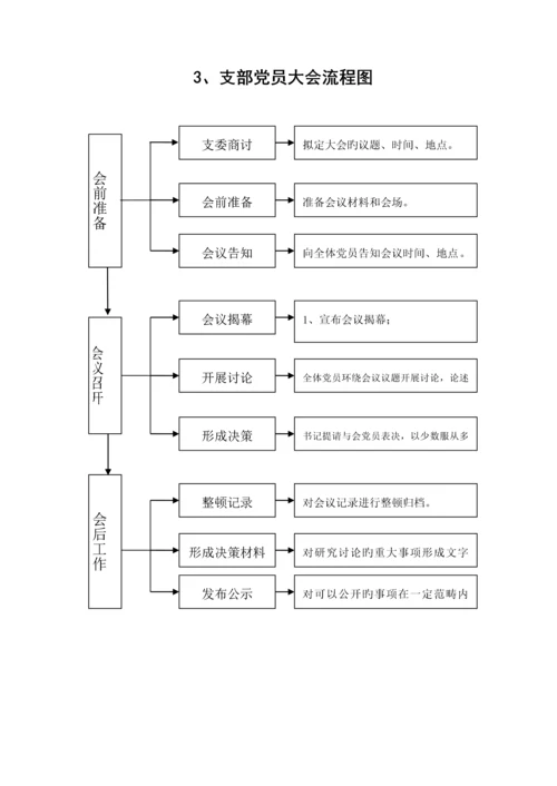 基层党建标准流程图.docx