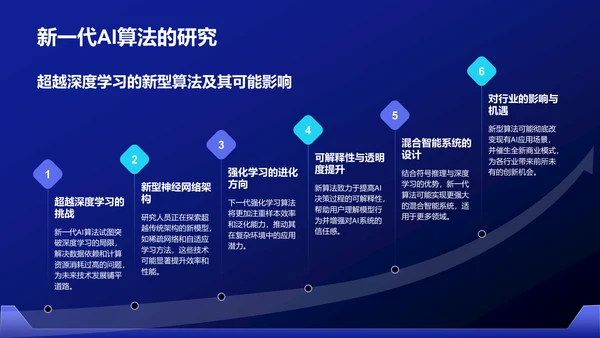 蓝色科技风通用行业AI发布会PPT模板