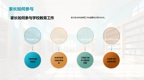学校教育共筑未来