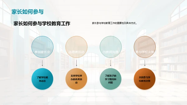 学校教育共筑未来
