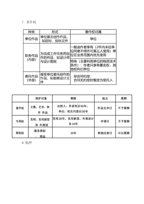 2023年一建法规必背考点.docx