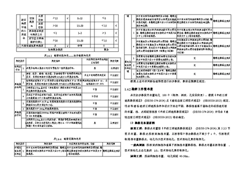 蚂蟥梁立交改造工程初步勘察工程地质勘察报告