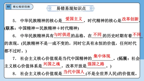 【学霸提优】第三单元《文明与家园》单元重难点梳理 复习课件(共35张PPT)