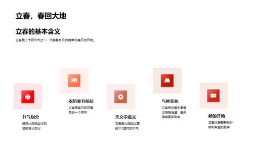 揭秘立春文化
