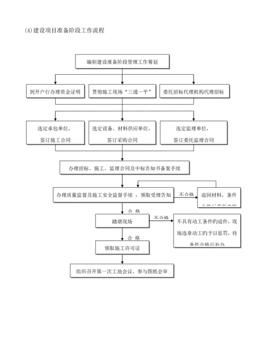 关键工程建设专项项目全套标准流程图历史上最牛的全套个.docx