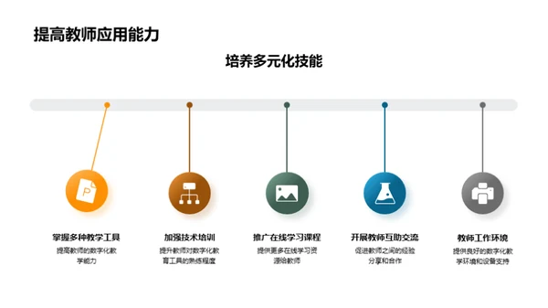 探索数字教育之路