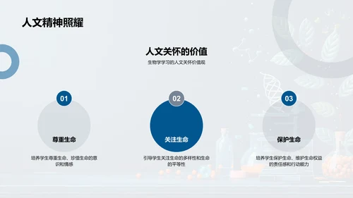 生物学基础讲座PPT模板