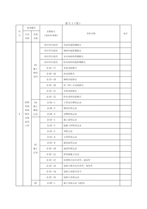 项目资料管理计划