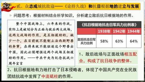 第21课 敌后战场的抗战【课件】（23页）