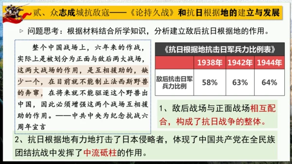 第21课 敌后战场的抗战【课件】（23页）