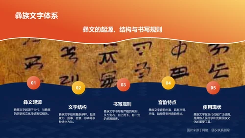 蓝色插画风彝族介绍PPT模板