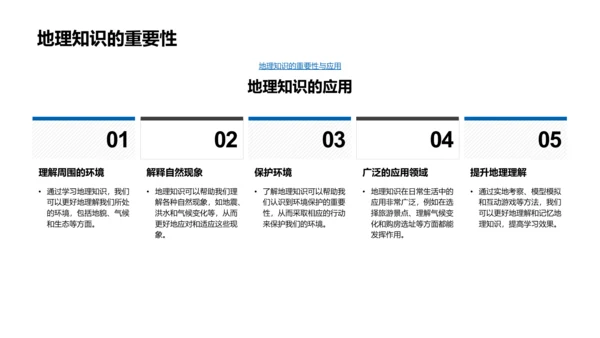 地理知识演讲PPT模板