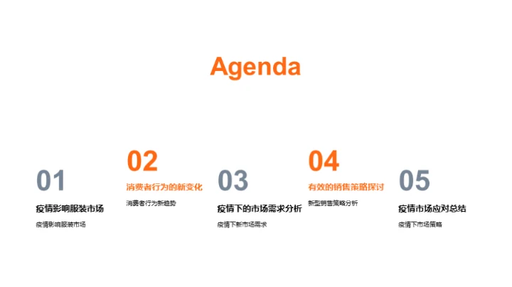 疫情影响下的服装市场演变