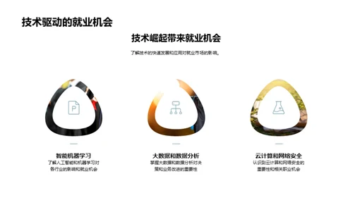 未来就业：市场与规划