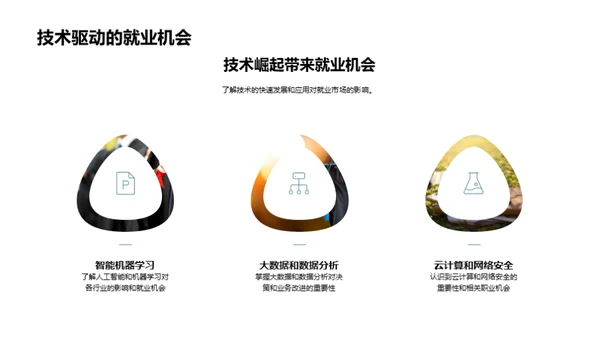 未来就业：市场与规划
