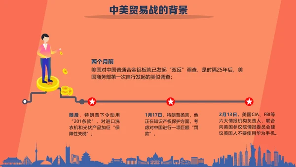大国崛起中美贸易PPT模板