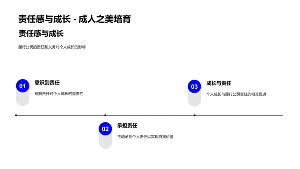 公民责任与义务