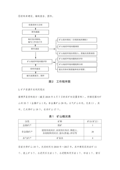 博罗县矿山地质环境现状分析及治理措施研究分析.docx