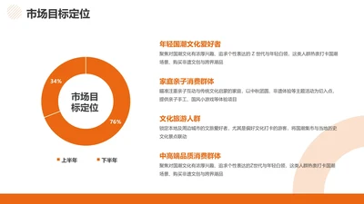 商务风PPT环形图