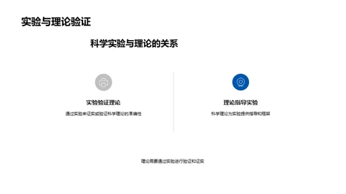 科学实验之旅