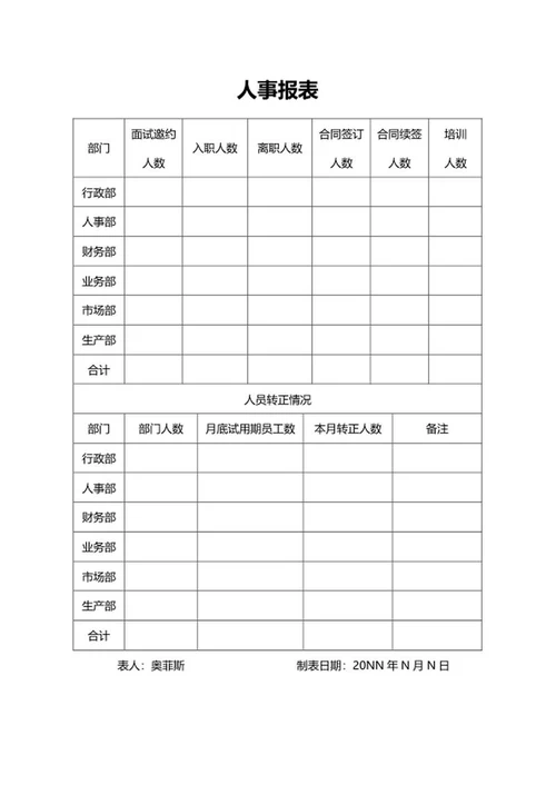 人事月报表word模板