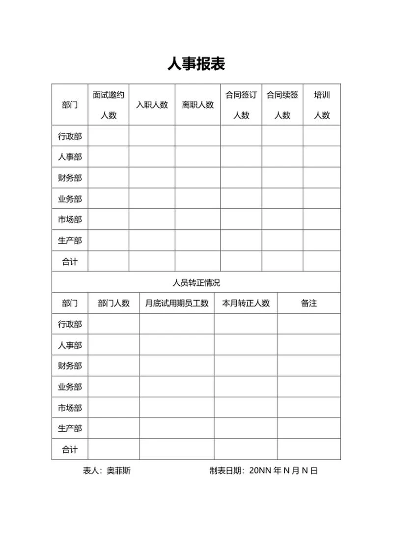 人事月报表word模板