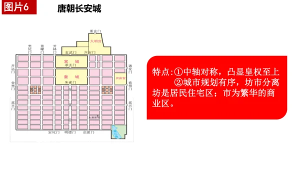 七下历史第一单元隋唐时期：繁荣与开放的时代  单元复习课件（30张PPT）