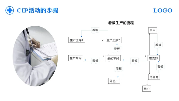 蓝色简约护理CIP改进项目PPT模板宣传PPT动态PPT改善