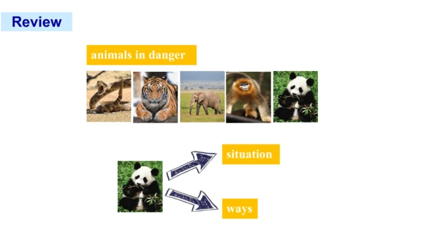 Unit 3 Language practice (1)-教学课件
