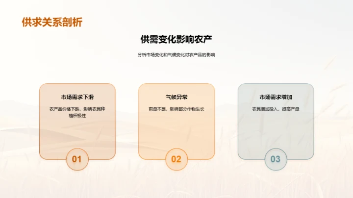 农产品产量分析报告