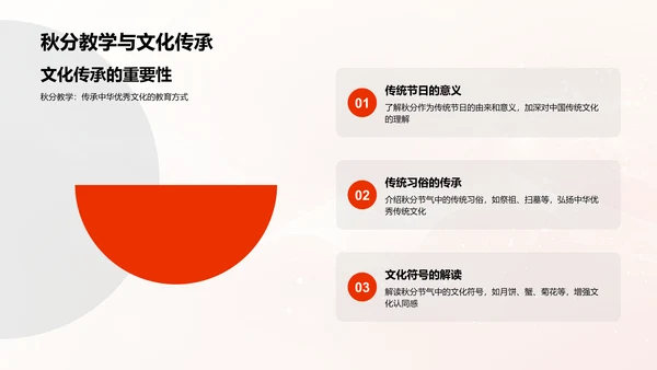 秋分节气教学策略PPT模板