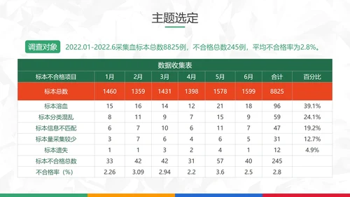 扁平风医院护理pdca循环品管圈案例PPT模板