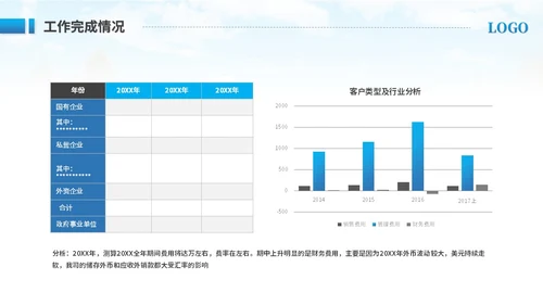 创意实拍商务励志风销售年终总结工作总结工作汇报述职报告ppt模板