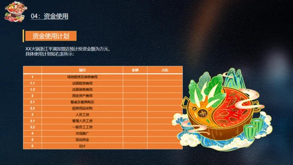麻辣鸳鸯锅火锅美食通用PPT模板