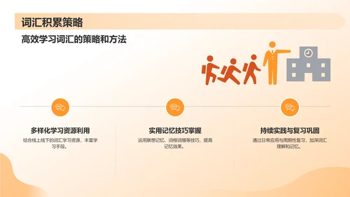 黄色渐变英语演讲PPT模板