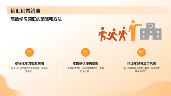 黄色渐变英语演讲PPT模板