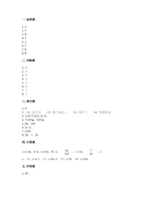 小升初数学期末测试卷精品【全优】.docx